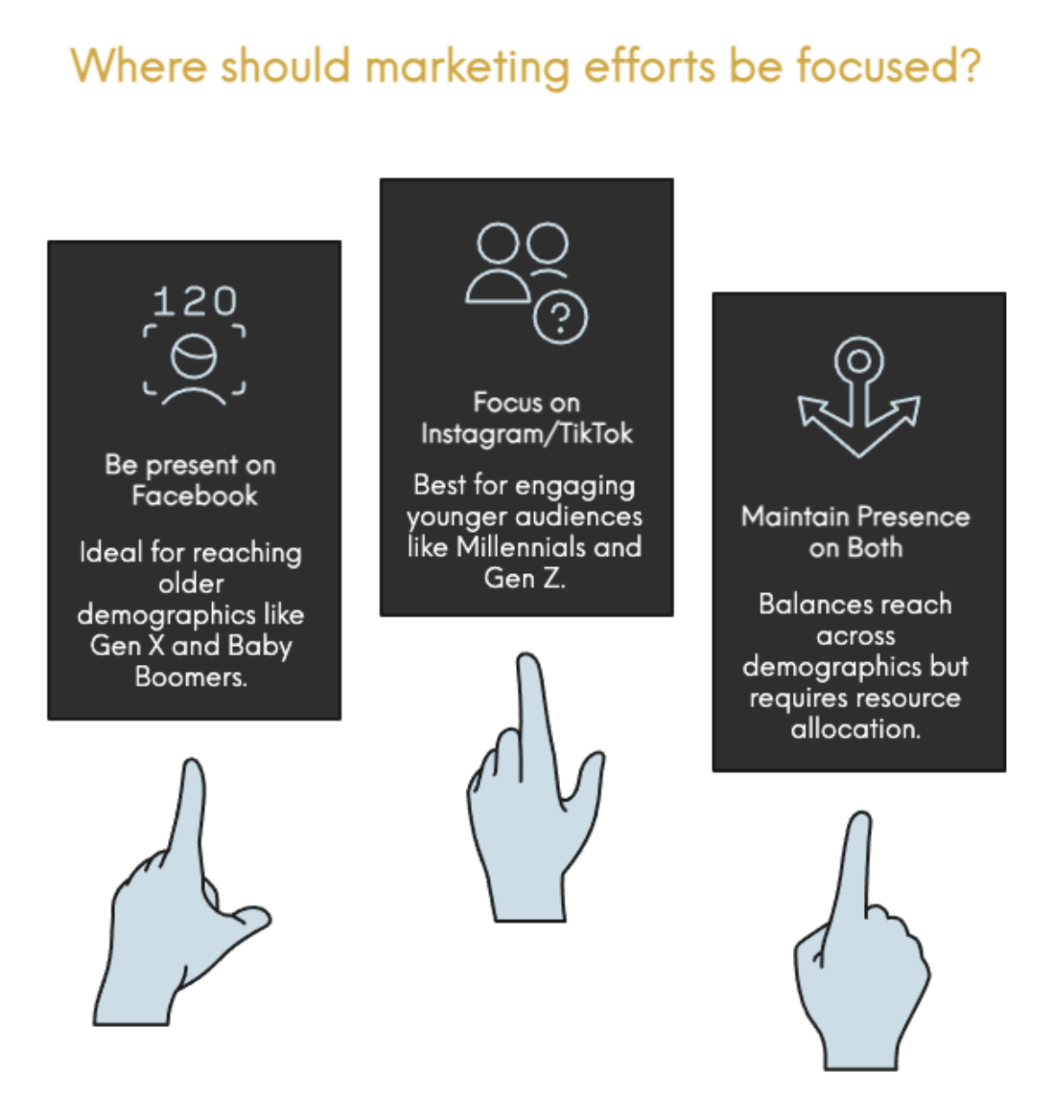 where should marketing efforts be focused