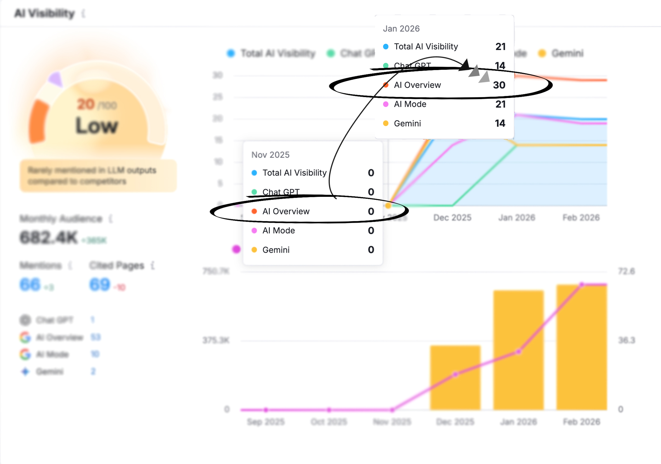 Electrician AI Overviews Growth