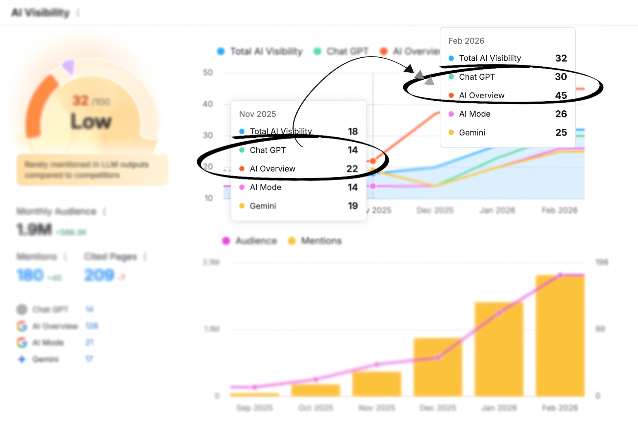 Financial Services Company ChatGPT Google Ai Overviews growth