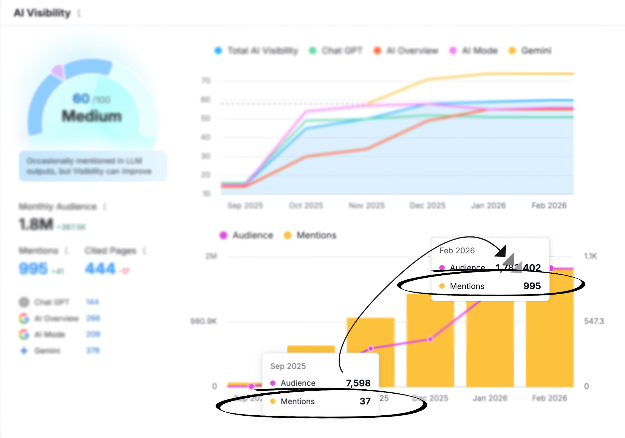 Garage Door company AI mentions Increase Case study