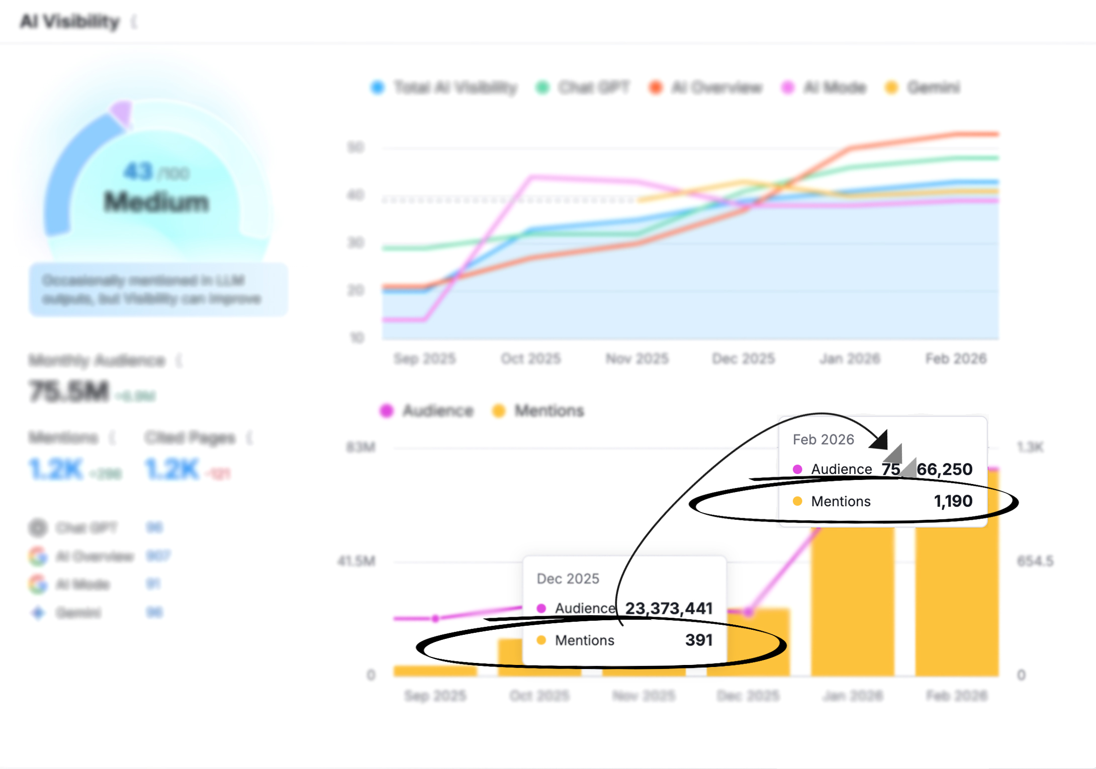 Skin Clinic AI Search Results